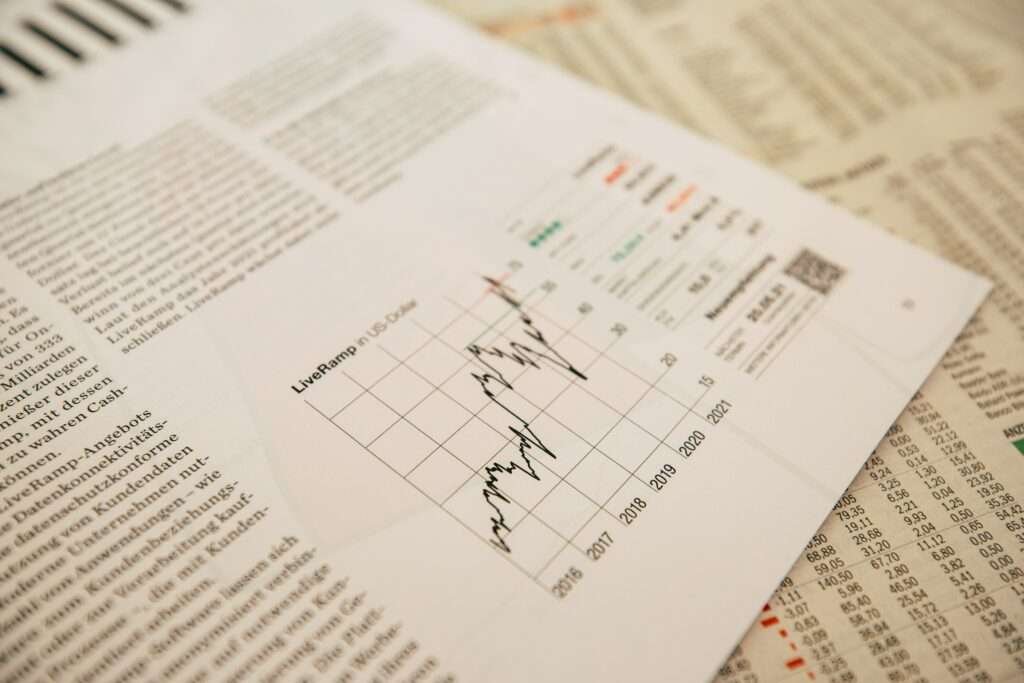 dow jones futures